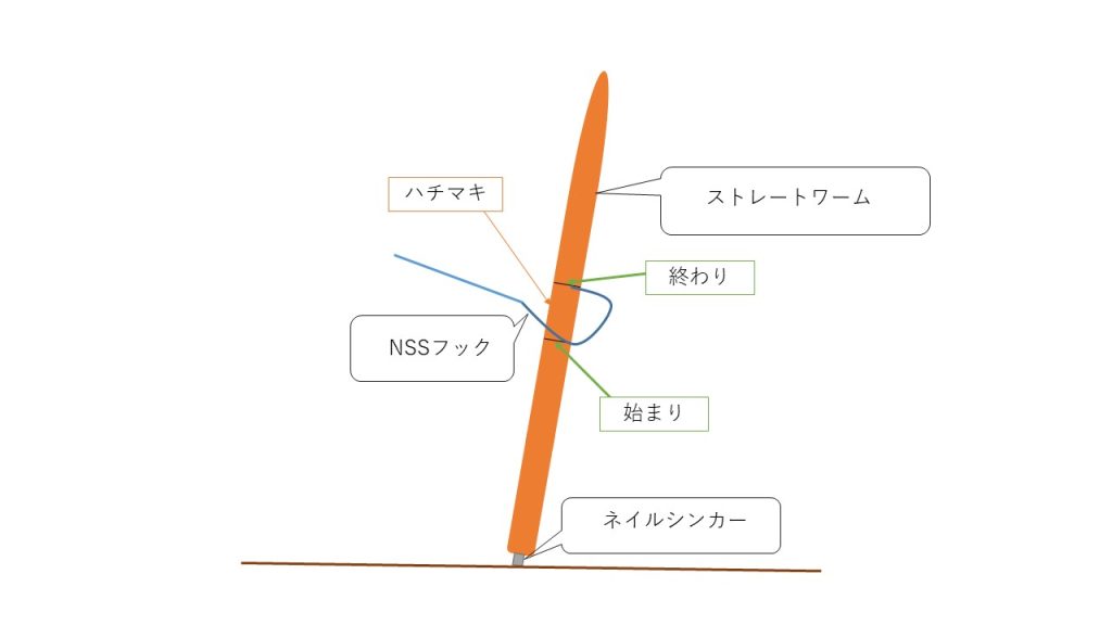 ドライブクローラーのスナッグレスネコリグセッティング