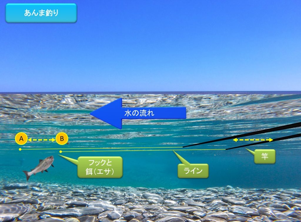 川でのあんま釣り