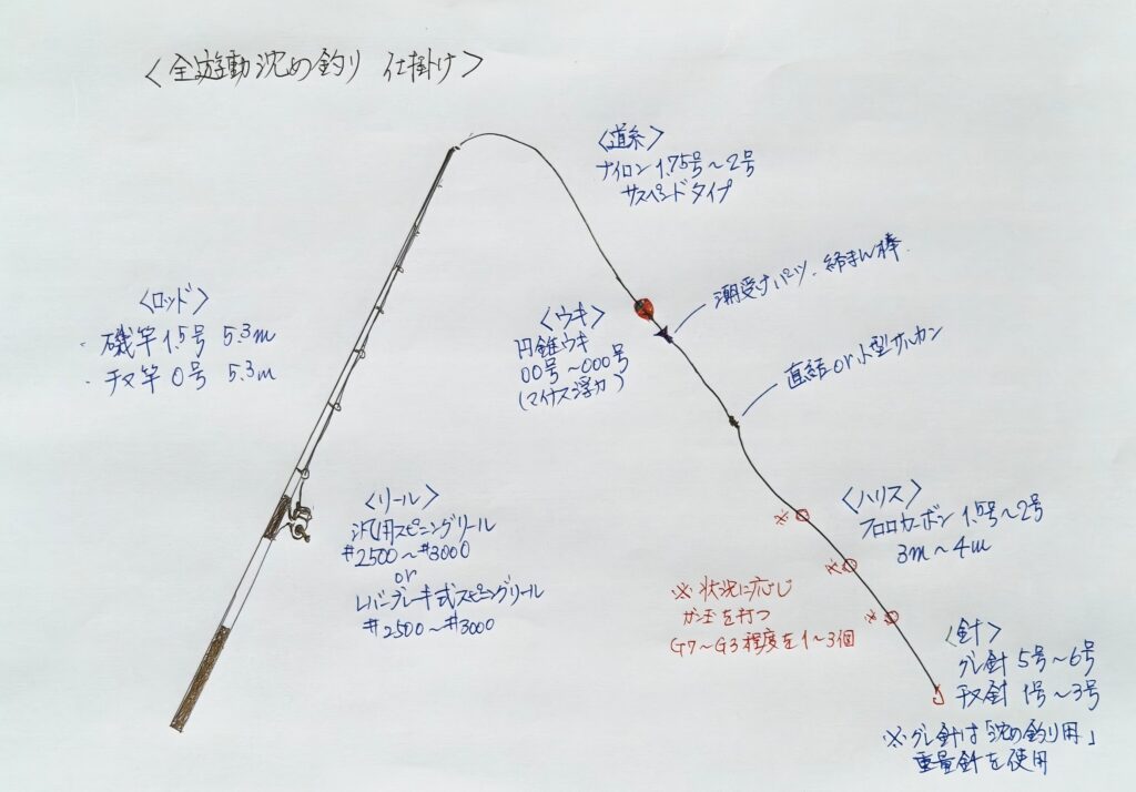 全遊動沈め釣り仕掛け